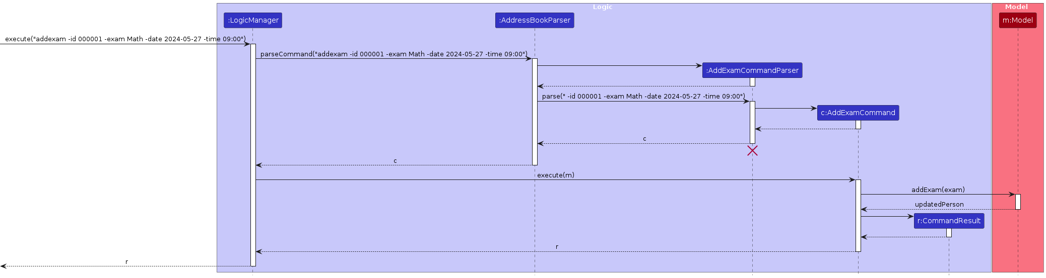 AddExamSequenceDiagram