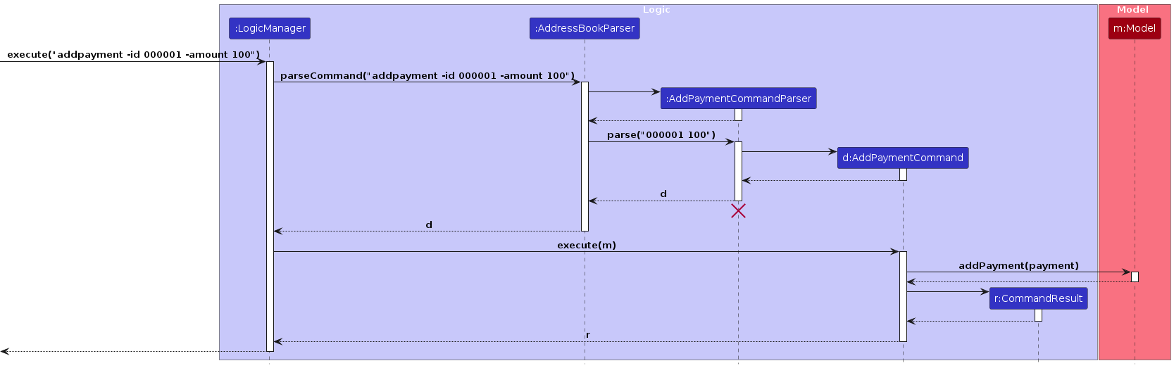 AddPaymentSequenceDiagram
