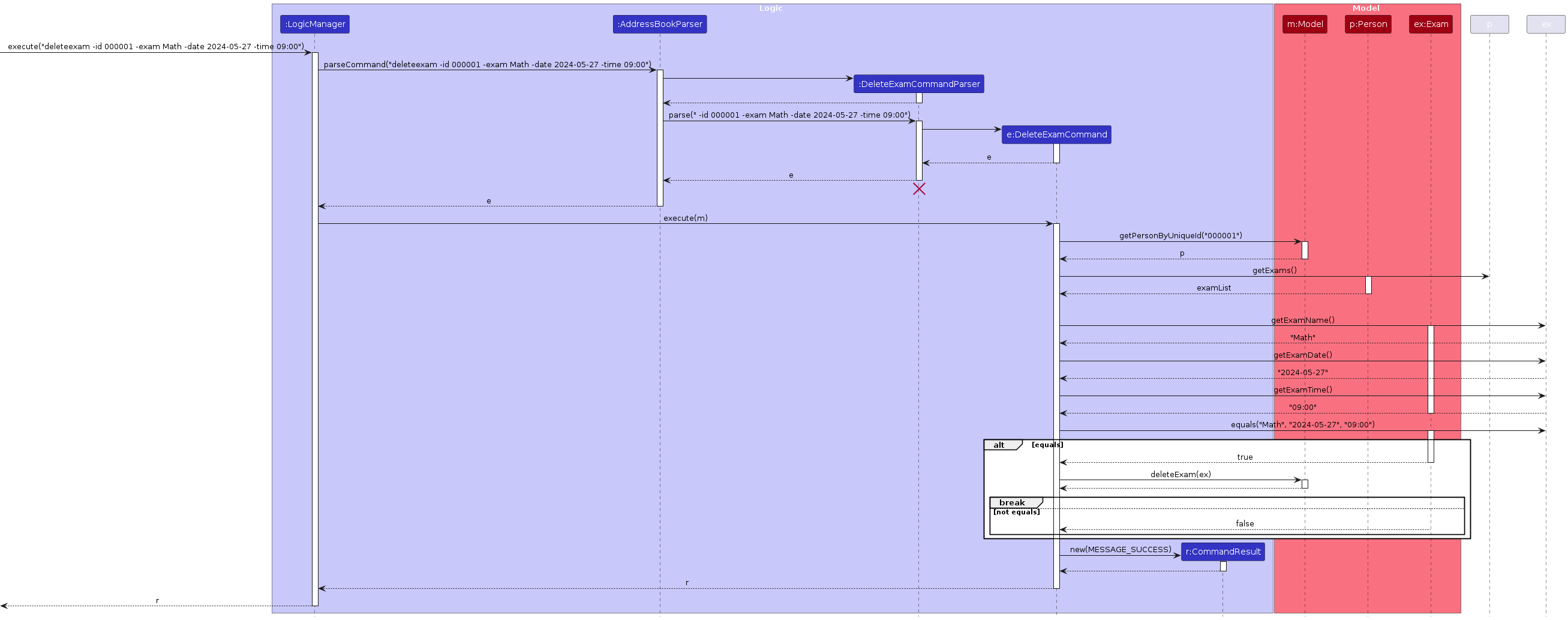 DeleteExamSequenceDiagram