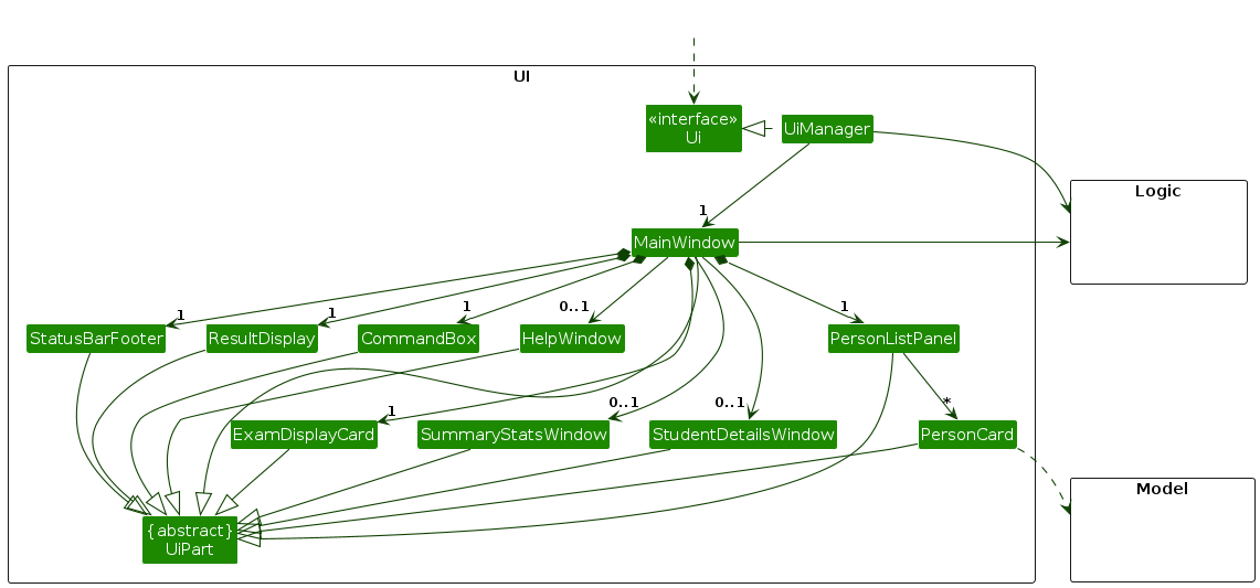 Structure of the UI Component