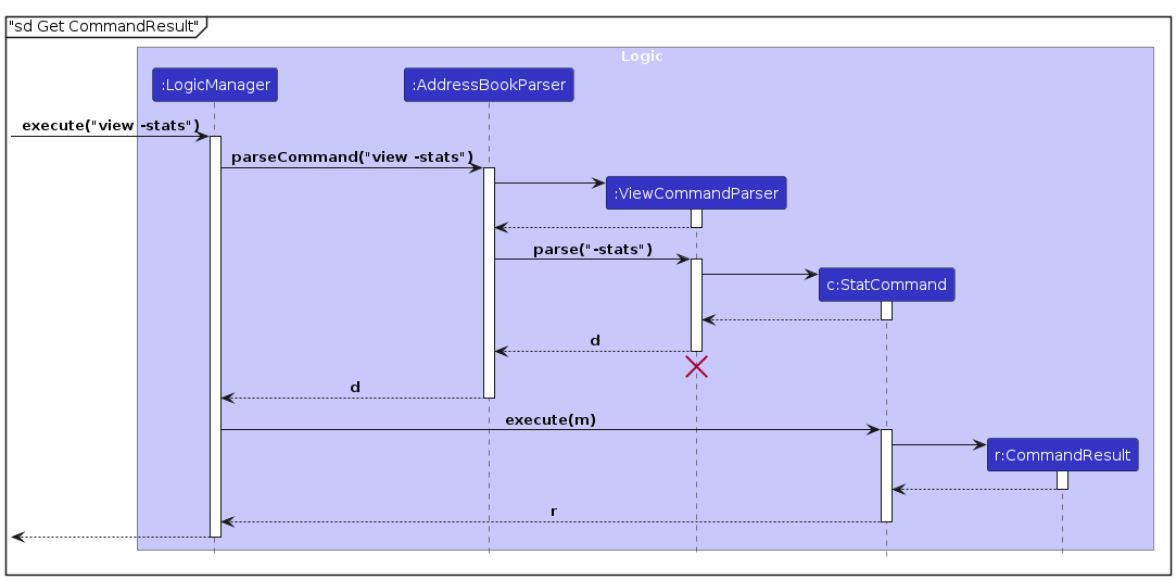 ViewStatsSequenceDiagramGetCommandResult